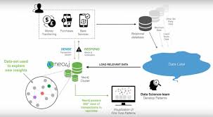 18 internal controls shred documents when discarding lock important information and items Fraud Prevention With Neo4j A 5 Minute Overview