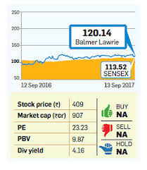 should you invest in holding company or its subsidiaries