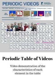 Periodic Table Of Videos Tables Charting The Chemical Elements Have Been Around Since The 1 In 2020 Science Teaching Resources Teaching Chemistry Chemistry Classroom