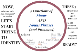 But noun phrases can also include: 5 Functions Of Noun Phrases By Justin Pease