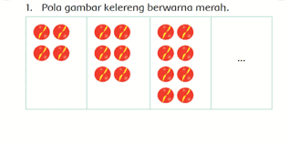 Berdasarkan kalender akademik, sebentar lagi semester 1 akan berakhir. Pola Gambar Dan Bilangan Ratusan Rangkuman Matematika Belajar Dari Rumah Sd Kelas 1 3 Semua Halaman Bobo