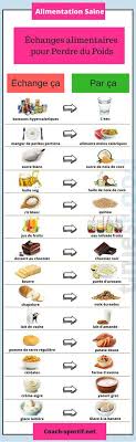 Aliments A Eviter Pour Maigrir Perdre Du Poids Alimentation Alimentation Saine Et Equilibree Aliments A Eviter