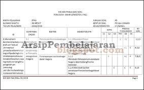 Check spelling or type a new query. Kisi Kisi Soal Pas Ppkn Kelas 7 Semester 1 Kurikulum 2013 Revisi 2018 Arsip Pembelajaran