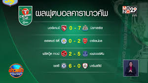 ไฮไลท์ฟุตบอลคาราบาว คัพ ไฮไลท์บอลคาราบาว คัพ ไฮไลท์คาราบาว คัพเมื่อคืน พบกับไฮไลท์ฟุตบอลคาราบาว คัพ ที่มีมากที่สุดในเมืองไทย ชัดที่สุด. à¸œà¸¥à¸à¸²à¸£à¹à¸‚ à¸‡à¸‚ à¸™à¸„à¸²à¸£à¸²à¸šà¸²à¸§à¸„ à¸ž à¸£à¸­à¸š 3 24 09 63