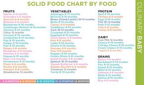 introducing solids to babies mighty bambinis