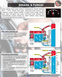 Sehinggakan perkara yang kecil seperti temperature kereta naik pun mereka akan menjadi mudah panik. Otolab Buang Thermostat Boleh Selesaikan Masalah Enjin Facebook