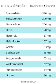 Magnesium Lebensmittel Die Besten Magnesiumlieferanten