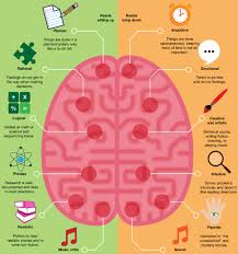 Ucmas Left Brain Vs Right Brain Right Brain Left Vs