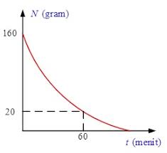 Check spelling or type a new query. Contoh Soal Fisika Radioaktivitas