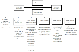 ودعا البنك المركزي المصارف إلى الالتزام بتقديم مجموعة من وسائل الدعم لعملائهم في هذا الوقت الحالي، وتمكينهم من مواجهه آثار انتشار فيروس كورونا وأكد البنك المركزي أنه يتابع جميع تطورات الآثار الناتجة عن انتشار فيروس كورونا على مختلف القطاعات الاقتصادية. Saudi Central Bank Wikiwand