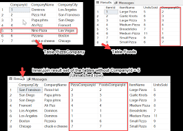 Join tables on common columns. A Step By Step Walkthrough Of Sql Inner Join