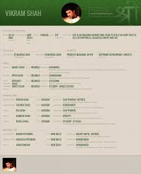 Cv (or curriculum vitae, latin for course of life) is the alternative to a resume. Marriage Resume Format 26 Best Biodata For Marriage Samples Images On Pinterest Resume Format For Marriage Free Download Biodata Format Download Marriage Resume Format For Boy Pdf Resume Format