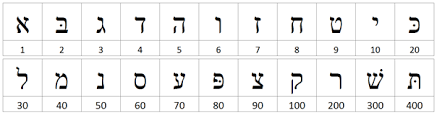When the letters of the arabic alphabet are used with a numerical value, similar to roman numerals in latin script, they have the values . Hebrew For Tarot Readers The Mother Letters Tarot Elements