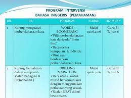 Matematik, bahasa melayu atau bahasa inggeris. Dialog Prestasi Ujian Sumatif 2 Tahun 6 Bil 5 Ppt Download