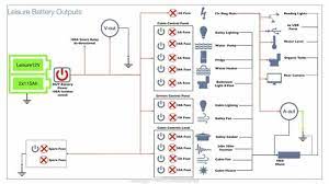 Wiring and installing the electrics is arguably one of the most here we talk through everything we did in our own sprinter camper van electrical system, the products we bought. Camper Van Electrical Design With Detailed Wiring Diagram