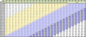 99 sat math level 2 raw score conversion chart score level