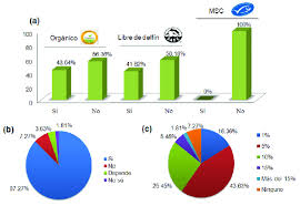 Divulgação do resultado preliminar do processo seletivo externo edital de seleção nº. Resultados Preliminares De La Encuesta De Consumo Sobre Pescado Download Scientific Diagram