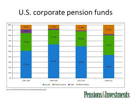 pensions investments