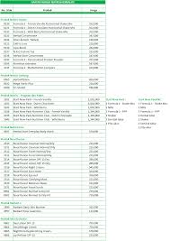 2a, 88000, kota kinabalu, sabah operation hours / 營業時間. Herbalife Products Price List News And Health