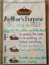 Authors Purpose Metacognition In Literacy