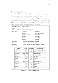 Mau diboikot karyawan karena thr, ini pernyataan indomaret. Analisis Dan Perancangan Sistem Informasi Penggajian Karyawan Pada Pt