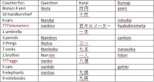 Check spelling or type a new query. Japanese Language Hai Ganbarimasu