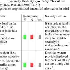 Most, but not all people who use crystal methamphetamine can not eat and sometimes even find it difficult to drink. Pdf Designing A Trade Off Between Usability And Security A Metrics Based Model