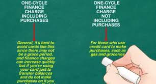 A finance charge definition is the interest you'll pay on a debt, and it's generally used in the context of credit card debt. How To Avoid Finance Charges On Credit Cards 7 Steps