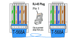 Rj45 wall plate wiring diagram sample. What S The Difference Between T568a And T568b Esticom