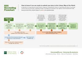 Ifla Sdg Storytelling Flowchart