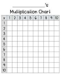 multiplication chart filled in and blank