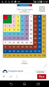 pin by muradif krbuljic on razvitie teaching math education math homeschool math