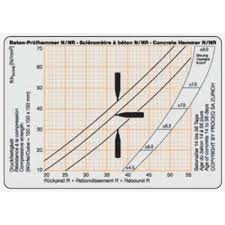 concrete test hammer type n schmidt