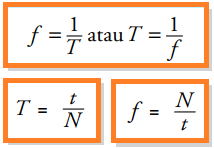 T = t/n hubungan antara periode dan frekuensi getaranterdapat 2 rumus, yaitu: Pengertian Cara Menghitung Frekuensi Dan Periode