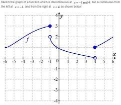 Stewart Calculus 7e Solutions Chapter 1 8 Functions And Limits 6e Calculus Graphing Functions Solutions