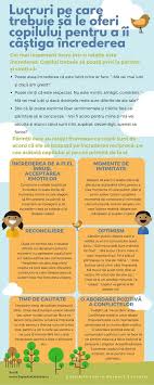 Lucruri Pe Care Trebuie Să Le Arăți Copilului Pentru A Ii Caștiga Increderea Resurse Parenting 7 Ani De Acasă Parenting Lessons Kids And Parenting Parenting Hacks