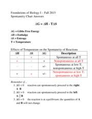 Gibbs Free Energy Chart Answers G Hts G Gibbsfreeenergy H