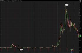 Best penny cryptocurrency to invest in 2021. Penny Stocks On Robinhood To Watch After The Coinbase Ipo