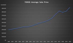 Volatility is easing, consumer spending growing, businesses reopening and stimulus is ready to surge into the economy. The Market Crash Is Coming Right Toronto Realty Blog