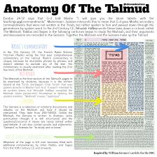 What Is The Difference Between Torah Tanakh Talmud