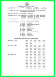 Maybe you would like to learn more about one of these? Kerala Lottery Results To Be Announced At 3 Pm Today Win Win W 495 Weekly Lottery First Prize Is Rs 65 Lakh
