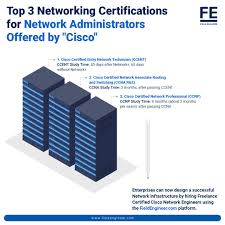 Top 3 Networking Certifications For Network Administrators Offered By Cisco Network Engineer Network Infrastructure Field Engineer