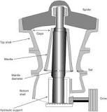 Gyratory Crusher - an overview | ScienceDirect Topics
