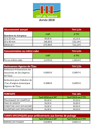 Note that rounding errors may occur, so always check the results. Siep Du Santerre Syndicat Intercommunal D Eau Potable Du Santerre Le Prix De L Eau Dans Le Santerre