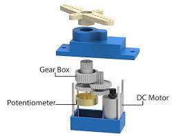Modify a 180° servo for 360° 7. Servo Motor Basics Working Interfacing And Application Diy Tutorials
