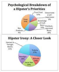 gre data interpretation for hipsters gre