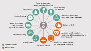 Shop wayfair for a zillion things home across all styles and budgets. Smartwatches That Pack More Performance Connectivity And Security Into Smaller Footprints Infineon Technologies