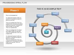 Progressing Spiral Flow Chart For Powerpoint By