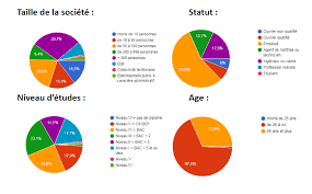 En présentiel ou à distance. Abaca En Chiffre Retour Sur Les Bilans De Competences Abaca Formation