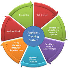 applicant tracking system